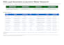 find verified b2b leads and decision makers